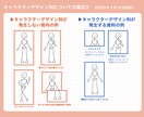 かわいいキャラクターイラスト描きます 商用OK！老若男女ケモノなども対応いたします！ イメージ6