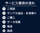 WEBサイトからスクレイピングでデータ収集します 面倒なデータ収集をPython・GASで自動化できます イメージ4