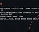 プレスリリース原稿を作成し配信先リストを整えます 掲載されやすい構成で原稿を書き、送り先の候補まで用意します イメージ3