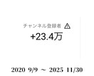 あなたのYouTubeチャンネルを本気で診断します 顔出しなし・独学・個人運営で20万人達成 イメージ8