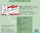 YouTube用サムネイル・アイコンを作ります 安い！早い！丁寧！をモットーに作ります！！ イメージ4