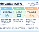 個人事業主・フリーランスの記帳代行をします 領収書・請求書・明細から丁寧に仕訳入力します イメージ4