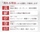 EC運営経験者が楽天・Amazon商品画像作ります 【Canva納品可】成果に繋げる洗練されたデザインをお届け イメージ5