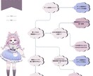 ふんわり自然な動きであなたの魅力を引き出します 自然な動きと、しっかり届く安心感！ イメージ3