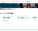 フォロワー2万人のツイッターアカウントで宣伝します 100以上いいねがつくアカウント!効果的な宣伝におすすめ イメージ1