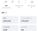 女性の共感を売上につなげるSNSを丸っと運用します 企業SNS10社運用！世界観を大切にInstagramを運用 イメージ3