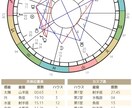 天ｶﾗの贈り物★ｱﾅﾀに必要なﾒｯｾｰｼﾞあります 人生に必要なギフト・今あなたに伝えたいメッセージ引きよせます イメージ4