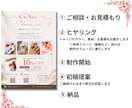 商品同梱サンクスカード作ります 「ありがとう」が、ちゃんと伝わる一枚を。 イメージ2
