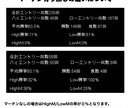 金融工学「逆転法則」サインツールを提供します バイナリーオプション攻略の秘密兵器をあなたに イメージ9