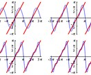 線形常微分方程式・フーリエ級数の疑問を解決します 現役の理系学生がサポートします！ イメージ1