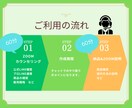 売上を自動化｜公式LINEのプロが丸ごと構築します アカウント設定〜戦略まで対応。売上を仕組み化するLINE構築 イメージ6