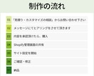 Shopifyを越境EC化するサポートをします 「あなたの商品を世界にお届け！」徹底サポート致します✈️ イメージ9