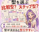 ChatGPTで図解作成を学ぶ相談サポートします デザイン知識ゼロでOK。6STEPで図解づくりを一緒に学習 イメージ2