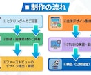 丸投げOK！高品質なLPをデザイン〜実装します プロチームが徹底品質管理！売れるLPを制作・実装します イメージ9