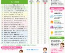 介護ケアセルフチェックシート3点セットを提供します 介護現場ですぐ使える3点セットです イメージ2