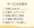 健康支援特化のココナラ用カバー画像を作成します 元産業看護師が、やさしさと信頼感を大切にしたデザインをご提供 イメージ3