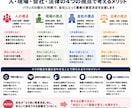 人事労務の意思決定を支援します 答えではなく、納得できる判断を支援します イメージ2