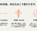 転職に悩む20〜30代|60分で次の一手を示します 転職・現職・副業、あなたの最適な選択肢を一緒に言語化します イメージ6