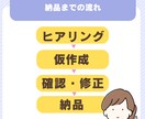 印象に残るプロフィール文を作成します。ます 文章が苦手な方向け☆うまく伝えられなくても◎！私がまとめます イメージ2