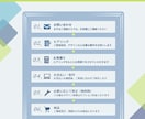 一目で伝わる図解デザイン制作します 伝わらない… そのお悩み、図解で解決しませんか？ イメージ3