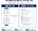 AI活用で業務フロー図・マニュアルを作ります Claude Code×業務設計13年で高品質納品 イメージ3