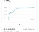 ショート動画の企画・構成を1本ご提案しますます TikTok・YouTubeで100万回超え多数の実績あり イメージ2