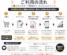 健康科学修士×柔道整復師がダイエットサポートします （残り2枠）｜痛みがある方も安心してダイエットできます イメージ4