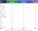 配送・運送・現場でのDX化システムを開発します Excel・紙管理から卒業し、業務効率を大幅に改善します イメージ1