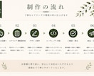 ホームページをデザイン、コーディングまで制作します AIを活用しながら、想いが伝わるホームページを制作します。 イメージ3