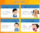 顧客対応を自動化！専用AIチャットボット作ります 問い合わせ対応特化｜LINE・Web対応｜業務効率化 イメージ7