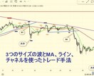 FXトレード手法教えます 3つのサイズの波とMA、チャネルを使ったFXトレード手法 イメージ1