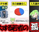 ずんだもん、ゲーム実況サムネイルの代行作ります 全てお任せ可！YouTubeサムネイルお任せください！ イメージ2
