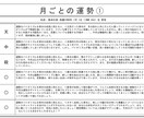 最強の四柱推命！完全データ化！恋愛仕事全て占います 【お試し価格】鑑定書９枚の圧倒的ボリュームをワンコインで！ イメージ4