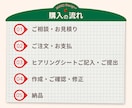 初めてのLPに！ポップなデザインのLPを作成します 女性起業家さんの想いをカタチにしたポップなLPを作成します♪ イメージ2