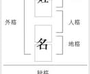 写真鑑定であなたの手相から運勢・性格を鑑定します あなた本来の魅力や強み、そして今後の運勢をお伝えする鑑定です イメージ6