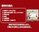 100万再生実績あり|動画編集します 初めての外注でも安心してご相談いただけます イメージ4