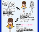 目を引くデフォルメイラスト、アイコン描きます ☆★先着10名様まで特別価格で提供！★☆ イメージ6