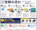 データ復旧〜失われた大切なデータを復元します 誤って削除してしまった想い出をもう一度あなたの手元に イメージ4