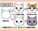４名〜のお得セット＊愛しのうち猫ヘッダー作ります プロのペットイラストレーターがあなたの猫ちゃんキャラ化します イメージ3