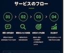 個別相談で相場のエッセンスをレクチャーします 相場観の獲得に伴走します！個別で資料作成も！ イメージ3