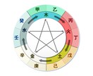 2026年の運勢鑑定！未来への準備をお手伝いします 全体・各月のワンポイントアドバイス☆2026年を最高の年に！ イメージ9