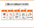 動かないGAS/VBA/Pythonを直します 前任者不在でもOK｜原因説明と再発防止つき・添付で完結 イメージ3