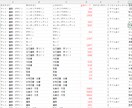 校正経験者があなたの書籍をモニターします 出版時の拡散サポート付き（SNSフォロワー6000名越え） イメージ5