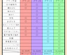 キャラデザ～モデリングまで制作いたします 可愛い女の子や中性的な男性を描くのが得意です！ イメージ2