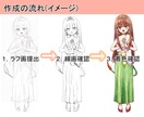 商用利用OK＊かわいい＊きらきら＊イラスト描きます 横断幕やアイコン等にも使えます！ イメージ5