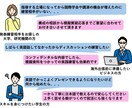 理系向け英語プレゼンコーチングます 専属コーチによるマンツーマン集中レッスン イメージ3