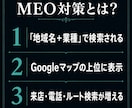 MEO対策でGoogleマップ集客を強化します 地域名＋業種で上位表示｜来店を増やすGoogleマップ集客 イメージ3