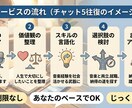 音楽活動とキャリアの悩みを整理し道を見つけます あなたのペースで。チャット形式であなたらしい未来の軸を整える イメージ2