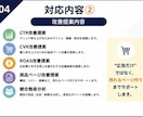 Amazon広告運用代行 30日改善します Amazon運用を実務経験ベースで支援 イメージ4