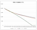資産4億円プロ使用の不動産収益計算ツール提供します 不動産の投資判断を正確・迅速に行える計算ツールを提供します！ イメージ5